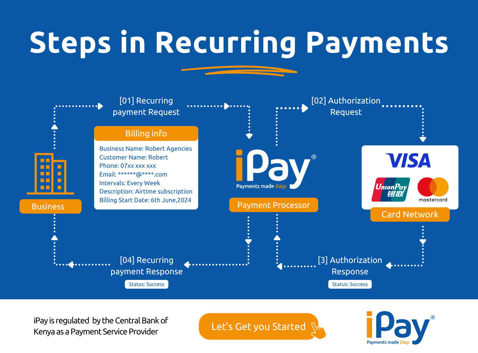 How Recurring Billing Works